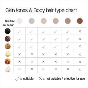Braun Silk Expert Skin Hair Chart