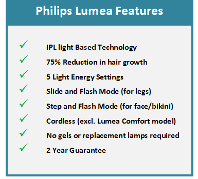 Philips Lumea Review Features